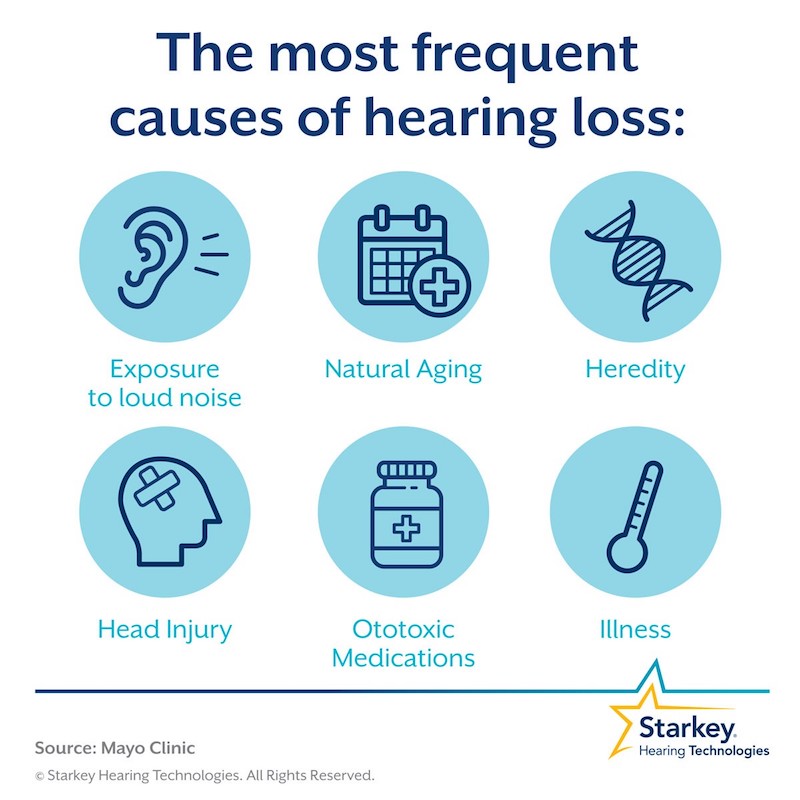 Hearing Loss Overview Audio Hearing Center